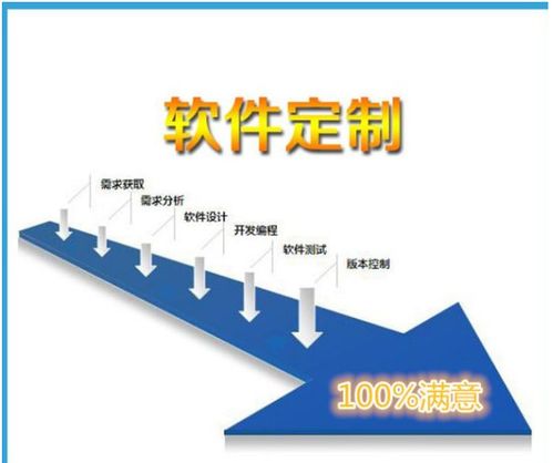 計算機(jī)軟硬件與電子產(chǎn)品銷售及技術(shù)開發(fā)
